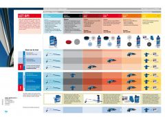 Riwax Steunschijf 150 MM
