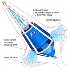 zeeanker-seabrake-noodroer-drogue-stormzak